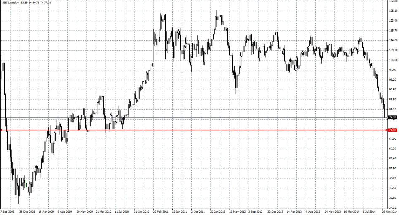 Нефть по 120 весной 2015? Как скоро изменится мир Нефть по 120 весной 2015? Как скоро изменится мир
