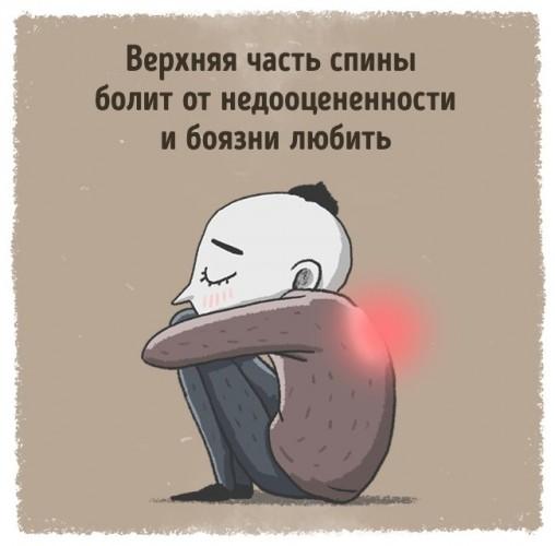 Психосоматика Психосоматика