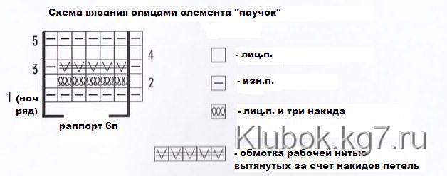 Столбик, петелька, стежок (идеи для вязания с описанием и схемами)