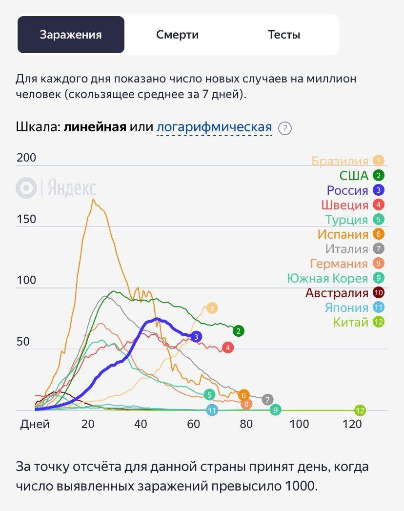COVID-19, актуальные данные на 27 мая