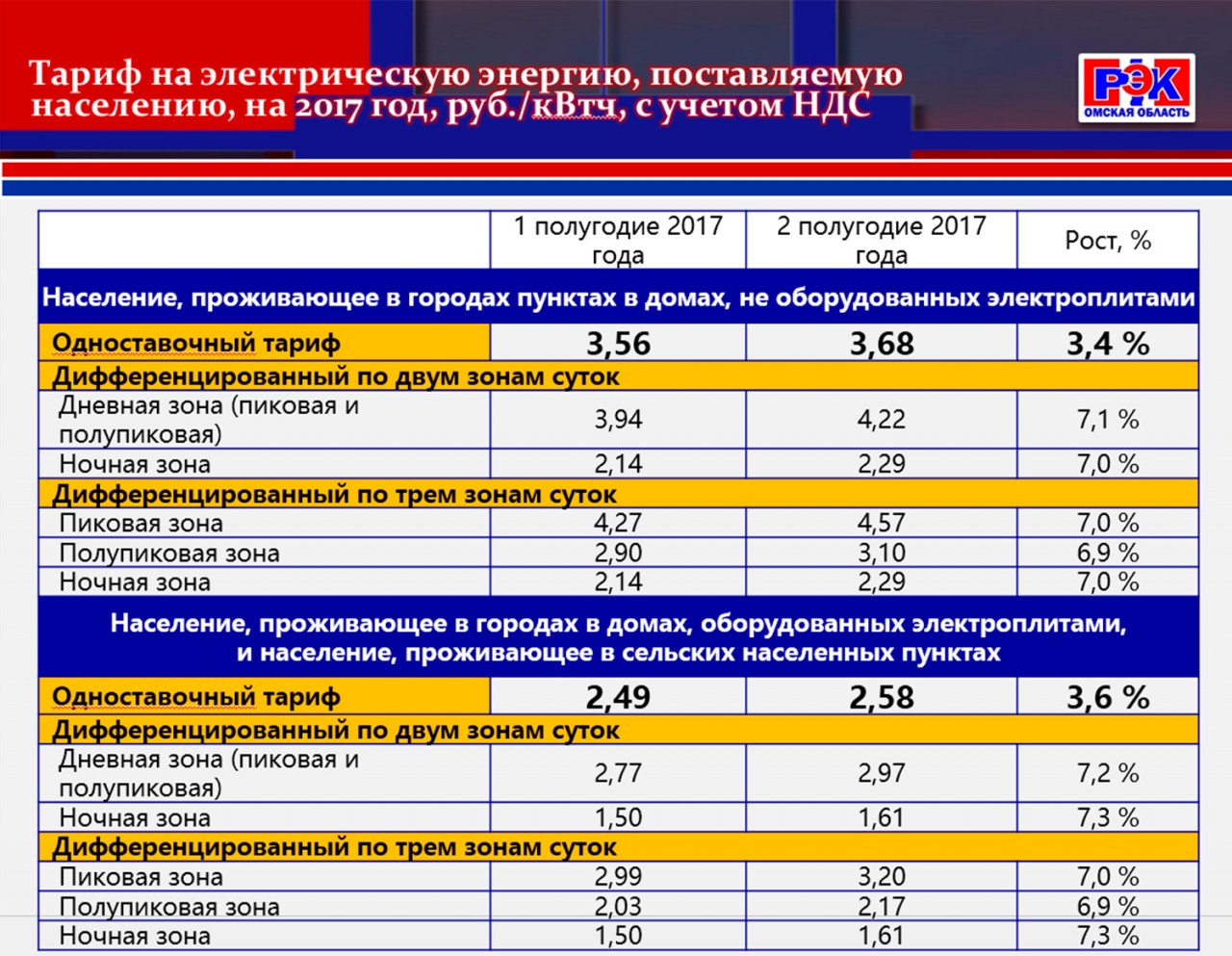 Мосэнергосбыт новые тарифы на электроэнергию с 1 июля 2018 Мосэнергосбыт новые тарифы на электроэнергию с 1 июля 2018
