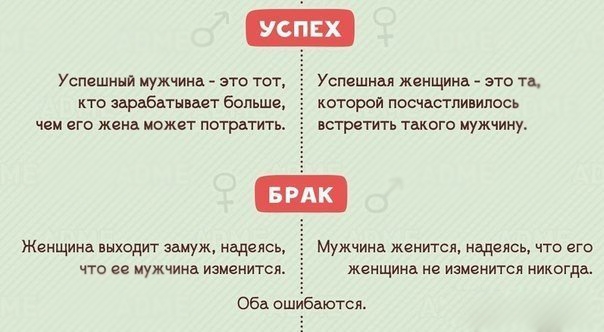 12 отличий мужчин от женщин брак, жена, женщины, люди, муж, мужчины, отличия, отношения, сходства