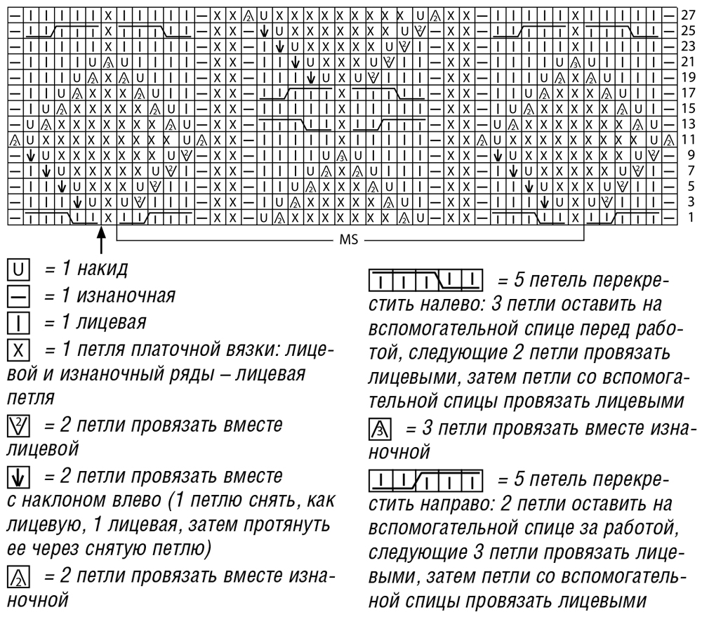 Столбик, петелька, стежок (идеи для вязания с описанием и схемами)