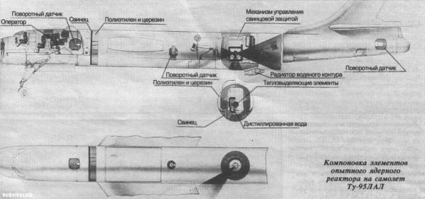 Атомный самолет М-60М актомный, бомба, самолет