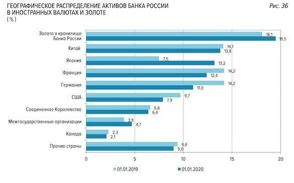 Госдума осудила действия Набиуллиной