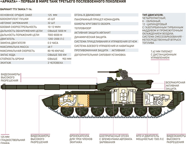 Танк держит круговую оборону Т-14, танк