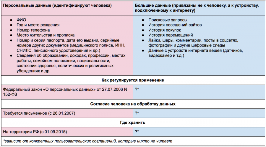 Bigdatavspersonaldata