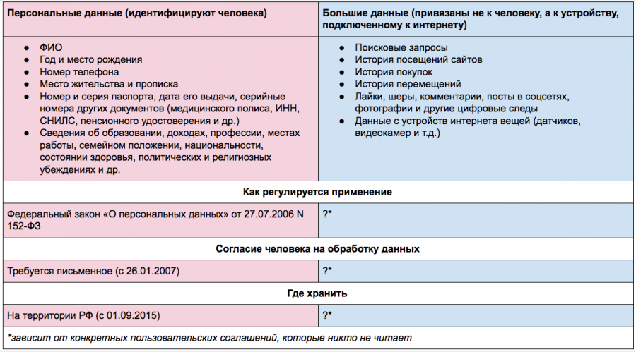 Bigdatavspersonaldata Bigdatavspersonaldata