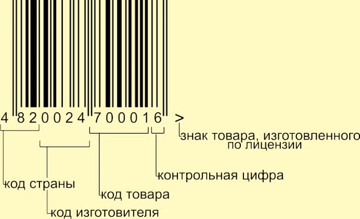 Так вот что означают цифры на штрих-коде. До чего же всё просто! Так вот что означают цифры на штрих-коде. До чего же всё просто!