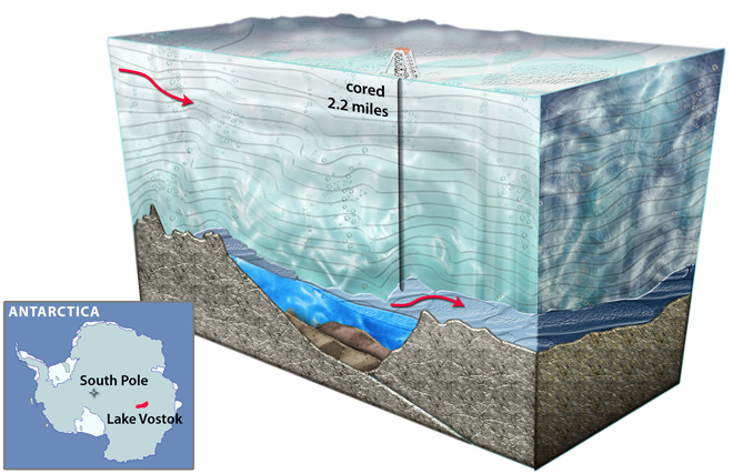 lake-vostok-antarctica-drilling-nsf