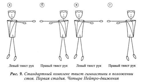 четыре Нейтро-движения твист гимнастики