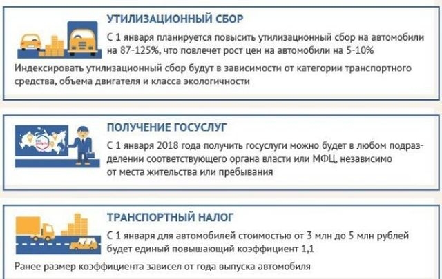 Законы и указы, вступившие в силу 1 января 2018 года Законы и указы, вступившие в силу 1 января 2018 года