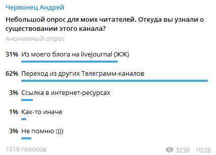 О Телеграмм