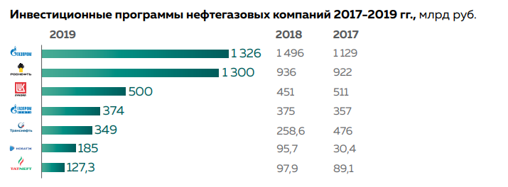 Зачем Газпром строит потоки