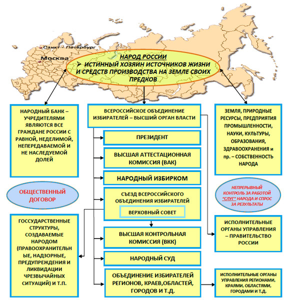 ОБРАЩЕНИЕ К НАРОДУ РОССИИ