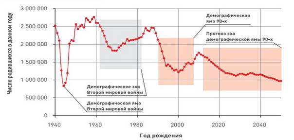 Правительство не исключает всплеска безработицы из-за пенсионной реформы Правительство не исключает всплеска безработицы из-за пенсионной реформы