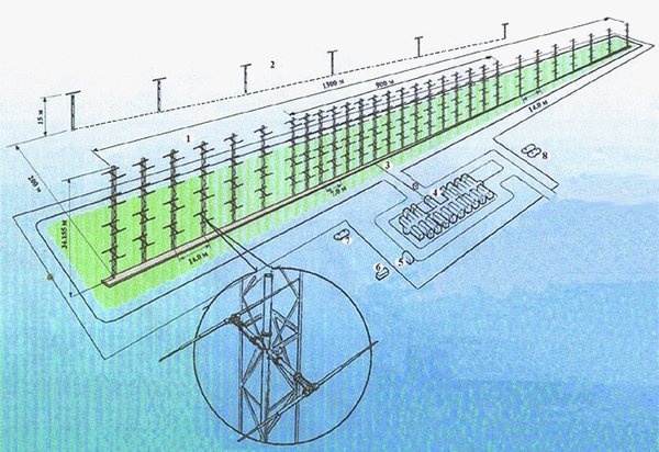 Новая российская РЛС возьмет под контроль Европу