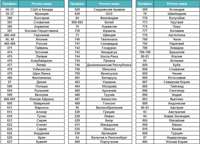 Так вот что означают цифры на штрих-коде. До чего же всё просто! Так вот что означают цифры на штрих-коде. До чего же всё просто!