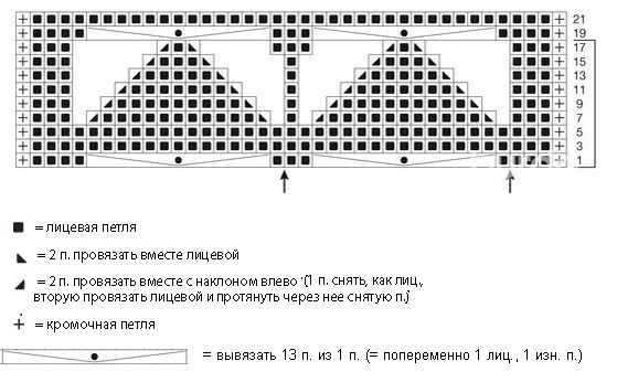 Столбик, петелька, стежок (идеи для вязания с описанием и схемами)