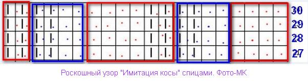 Роскошный узор "Имитация косы" спицами: мастер-класс