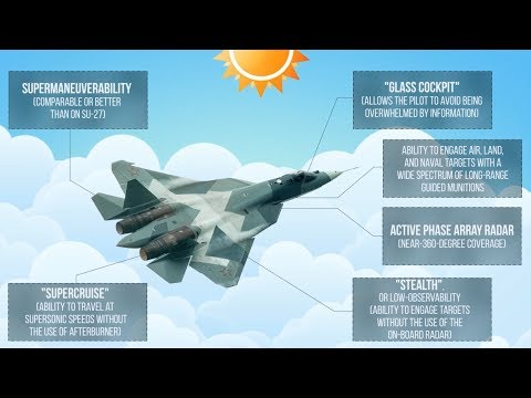 Су-57: роль истребителя в неядерном сдерживании НАТО