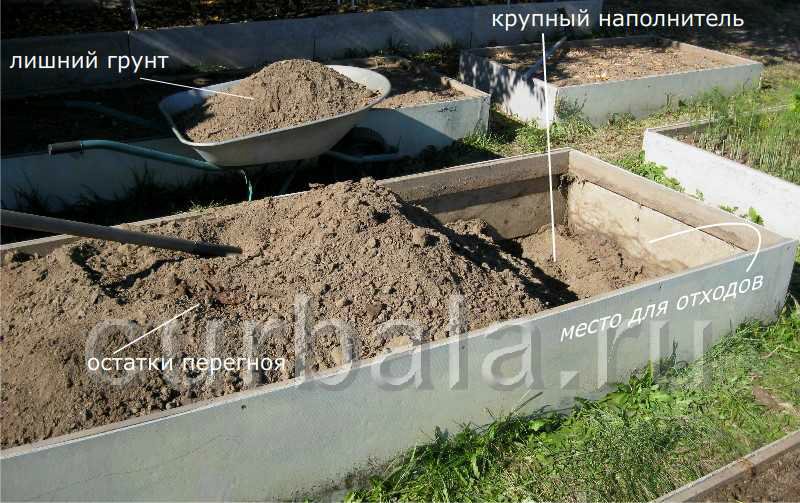 Как сделать парник в яме Как сделать парник в яме