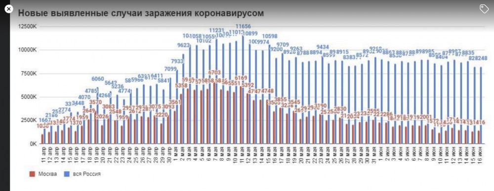 Ругали Собянина, а он их, дебилов, спасал в это время....