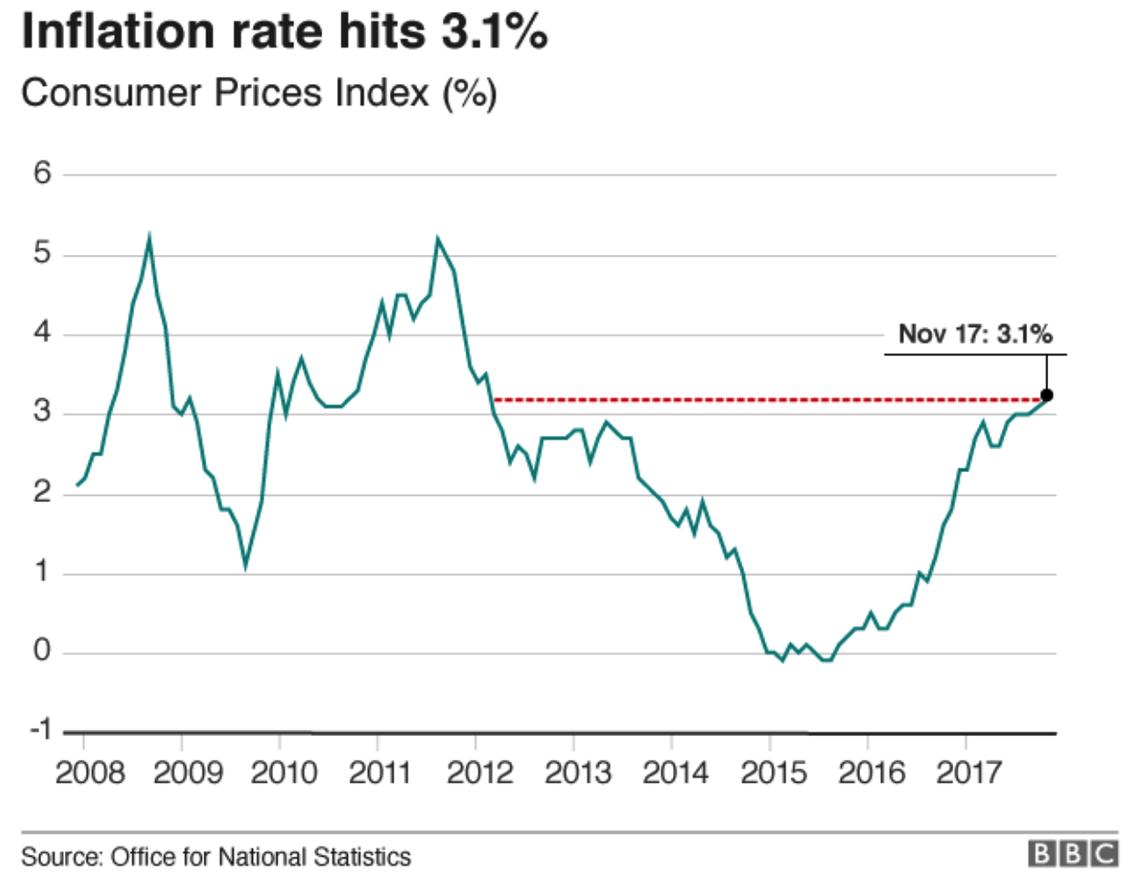 Watch Prices Falling