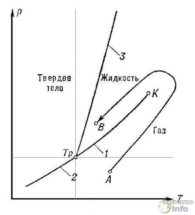 Про лужи на Луне