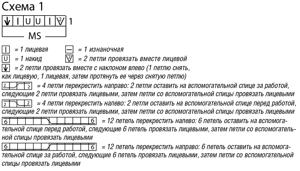 Столбик, петелька, стежок (идеи для вязания &