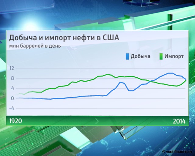 Альтернатива российскому газу? Власти США считают поставки СПГ в Европу главным оружием против России Альтернатива российскому газу? Власти США считают поставки СПГ в Европу главным оружием против России