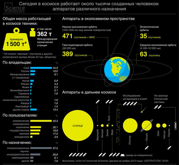 Отрезвляющая инфографика, сравнение армий России и мира