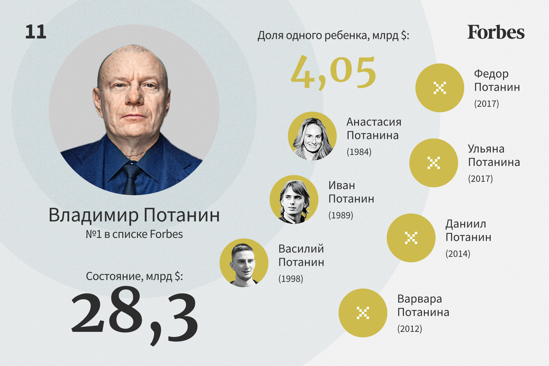 Самые красивые девушки россии 2023 рейтинг forbes