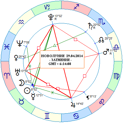 Космограмма новолуния - затмения 29 апреля 2014 года