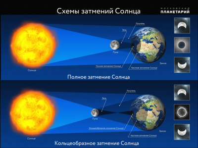 ЖИТЕЛИ ЗЕМЛИ ОЩУТЯТ НА СЕБЕ ВОЗДЕЙСТВИЕ КОРИДОРА ЗАТМЕНИЙ, КОТОРЫЙ ОТКРОЕТСЯ В ПЯТНИЦУ, ТРИНАДЦАТОГО ИЮЛЯ