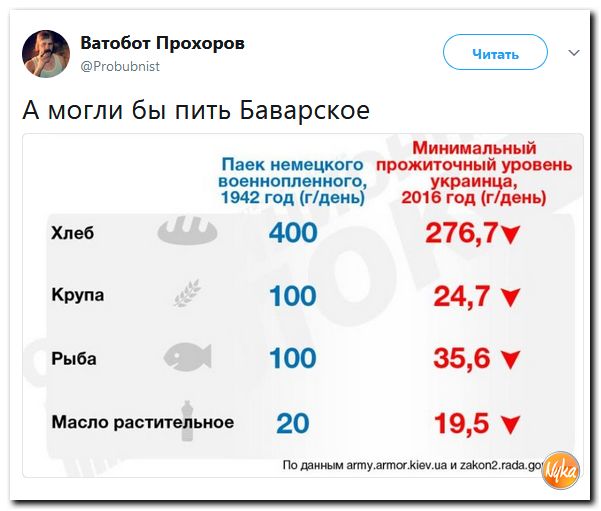 Соцсети жгут! С юмором о злободневном в ехидных скриншотах Соцсети жгут! С юмором о злободневном в ехидных скриншотах