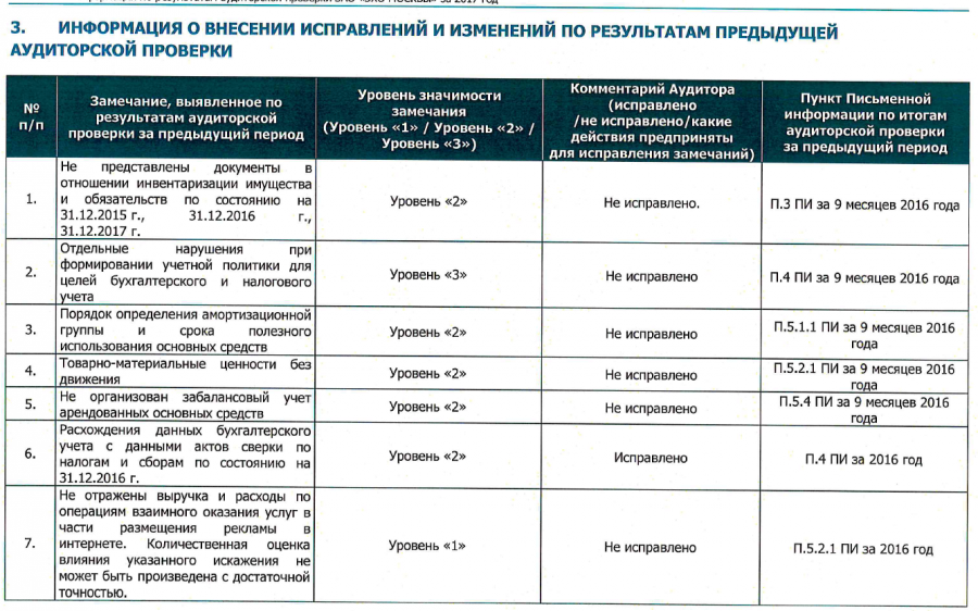 Венедиктов обнаглел. Требует денег в дар для Эха, которое банктрот.