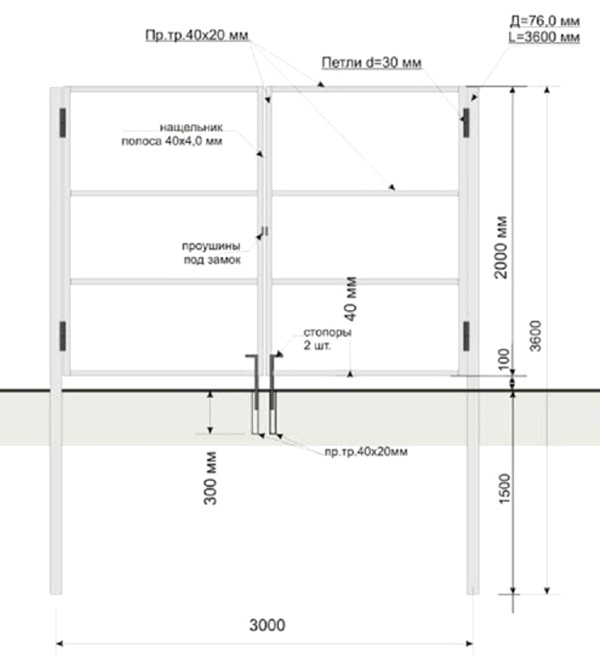 Схема 1. Типичное расположение элементов ворот
