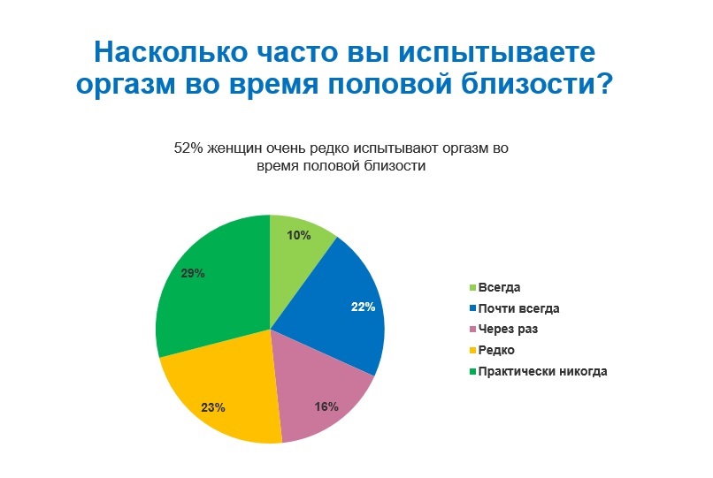 Почему Девушка Боится Сквирта