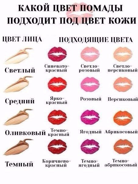 Какие цвета помады подходят для бледной кожи Какие цвета помады подходят для бледной кожи
