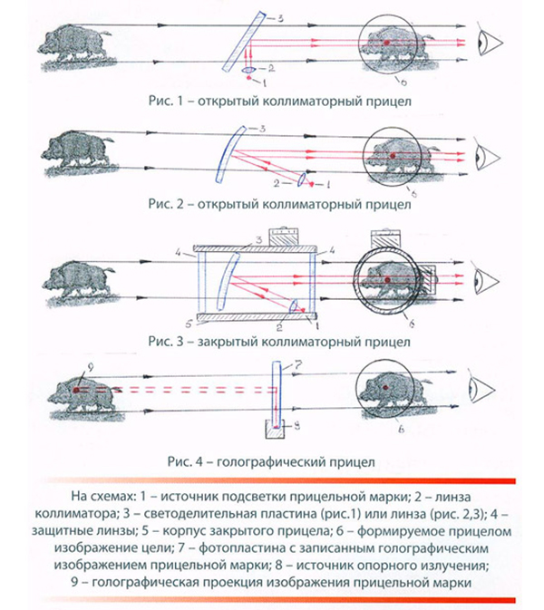 Формирование изображения в коллиматорном прицеле изображение в коллиматоре
