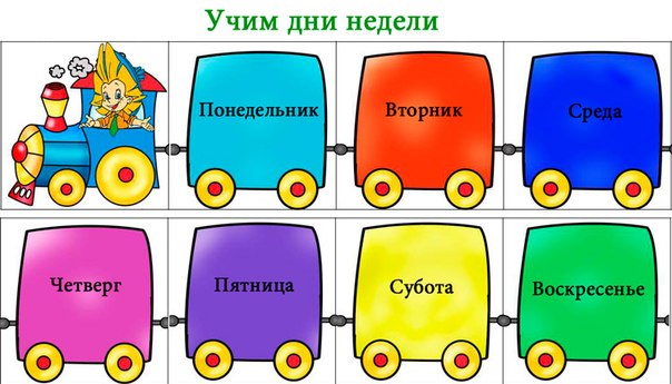 Изучаем дни недели Изучаем дни недели
