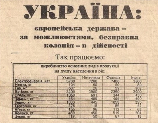 Закат аграрной сверхдержавы