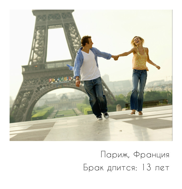 Самые крепкие семьи: продолжительность брака в разных странах мира Самые крепкие семьи: продолжительность брака в разных странах мира
