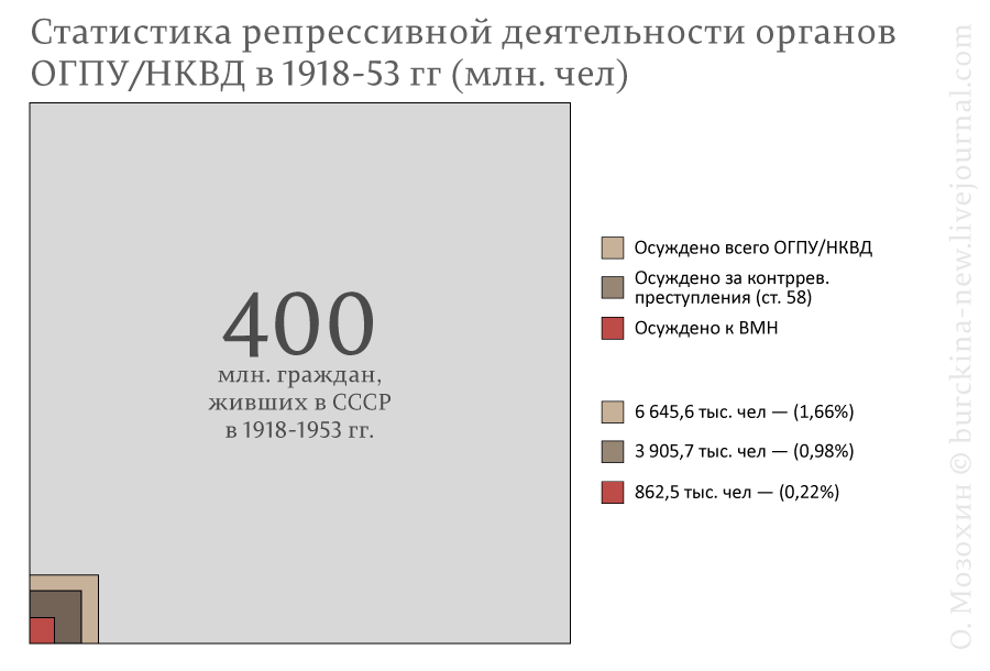 Статистика-репрессивной-деятельности-органов-мозохин Статистика-репрессивной-деятельности-органов-мозохин
