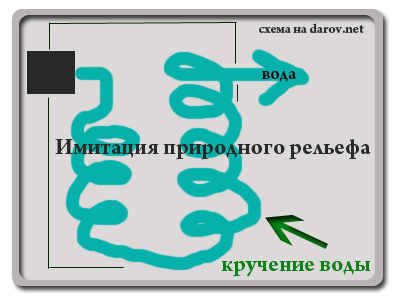 быстро и срочно похудеть на 3 кг за 2 дня