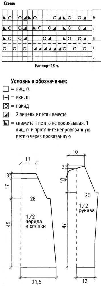 Столбик, петелька, стежок (идеи для вязания &
