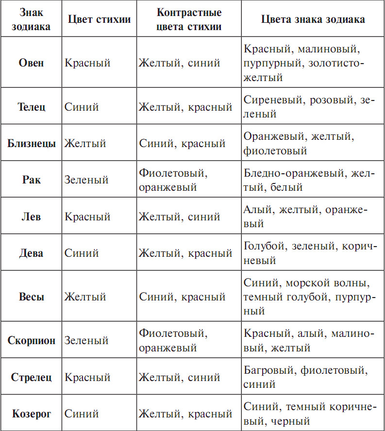 Знак зодиак и какой им цветок Знак зодиак и какой им цветок