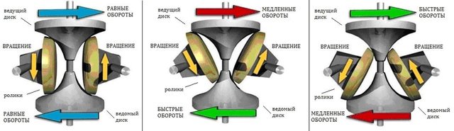 Вариаторы: доверять — не доверять? Вариаторы: доверять — не доверять?