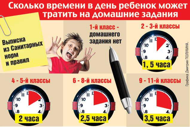 Задания по работе в электронной таблице